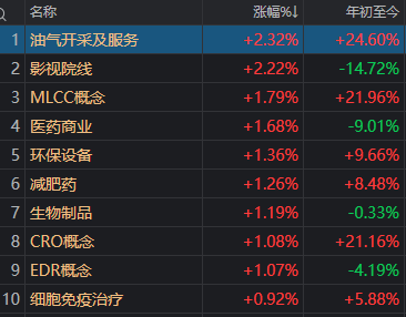 沪指，止步五连阳！A股午后回落	，发生了什么？