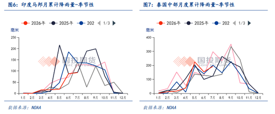 【点石成金】白糖：外强内弱	，关注甘蔗长势
