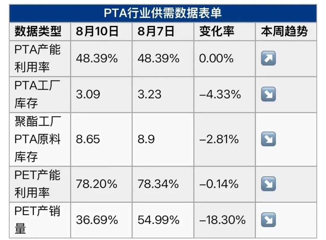 创12年来新低！这个品种开工率大跳水，市场情况有变？