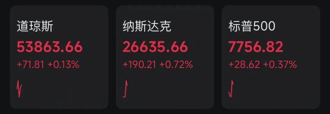 深夜！通胀数据缓和，美加息预期减弱，半导体板块大涨