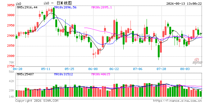 光大期货：8月13日金融日报
