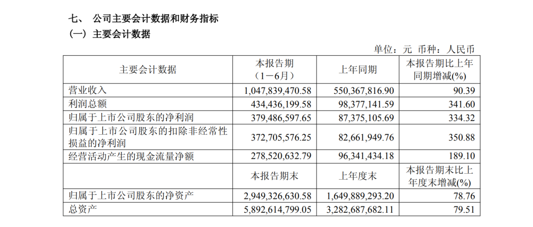 电子布大牛股	，重要投资项目终止
