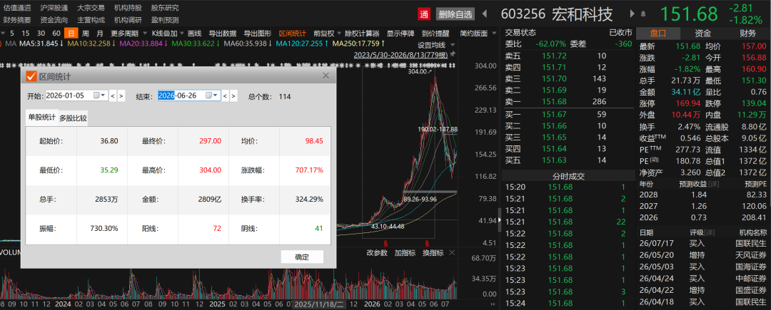 电子布大牛股，重要投资项目终止