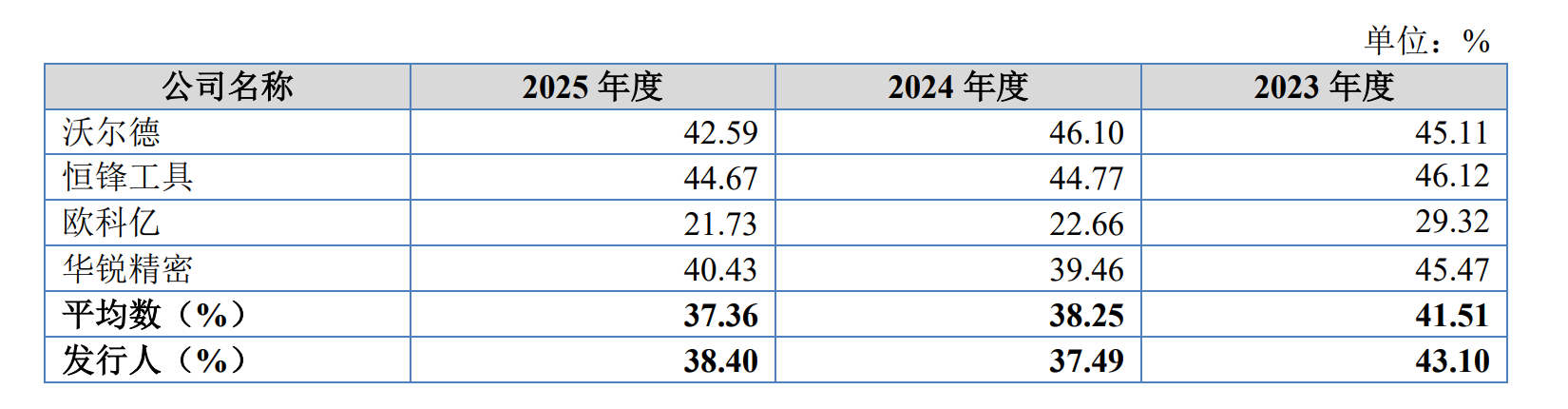 IPO雷达| 业绩“过山车”，森泰英格的高增长能否持续？