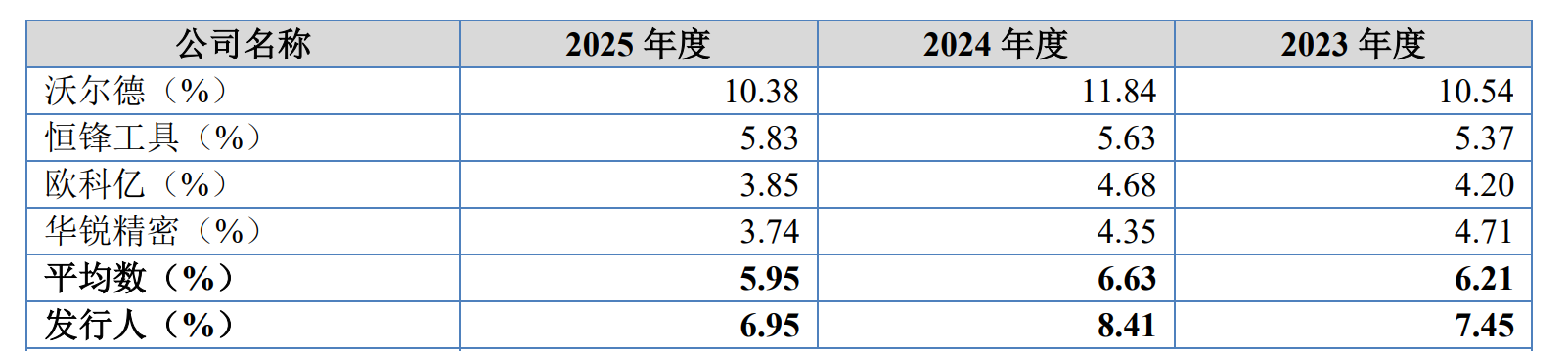 IPO雷达| 业绩“过山车	”	，森泰英格的高增长能否持续？