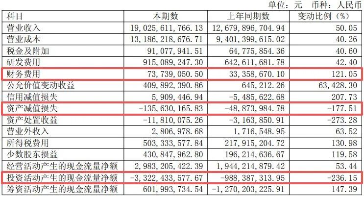 600183	，上半年净利润同比增超130%！年内股价已翻倍，中东主权财富基金退出前十大股东