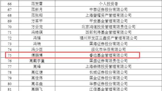 688167火了	，322家机构483人扎堆“围观”，知名公私募大咖也来了
