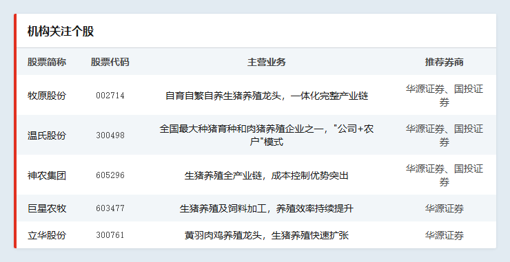 能繁母猪逼近政策红线，猪周期何时迎来反转？