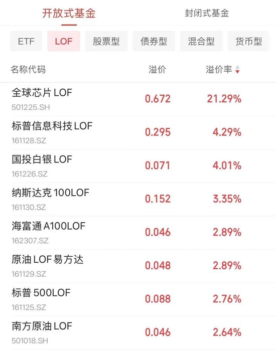 出手了！已有公司为LOF退市做准备，这些人却急了？