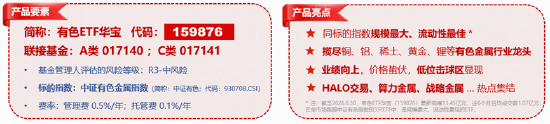 反弹向反转过渡？稀土“低量高价	”增厚利润，华宝基金有色ETF（159876）最高上探1.34%获资金净申购3120万份