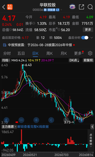 000036，突遭利空