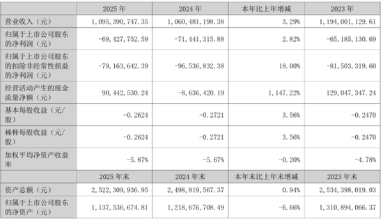 “芯片”借壳幻象破灭：宝莱特易主夭折	，三年亏超两亿元拿什么熬过寒冬？