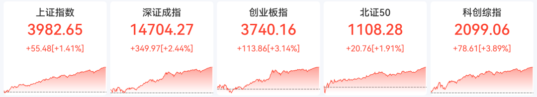 美联储	、欧洲央行，加息大消息！全线大涨	，原因找到了