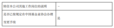 汇添富“指数女神”过蓓蓓38天清仓式卸任 公募基金经理离职潮持续升温
