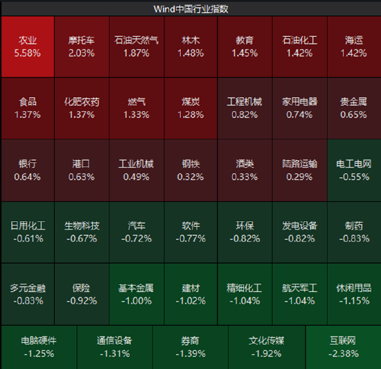 ETF日报：指数层面短期仍以震荡为主，结构性机会是市场的主要特征
