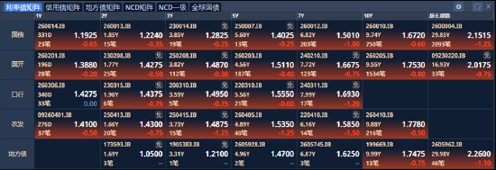 ETF日报：指数层面短期仍以震荡为主	，结构性机会是市场的主要特征