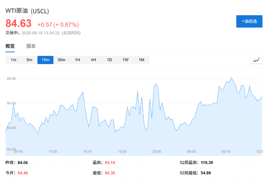 美国财政部出手！美国长债收益率下行，美股应声走高	，美元下跌