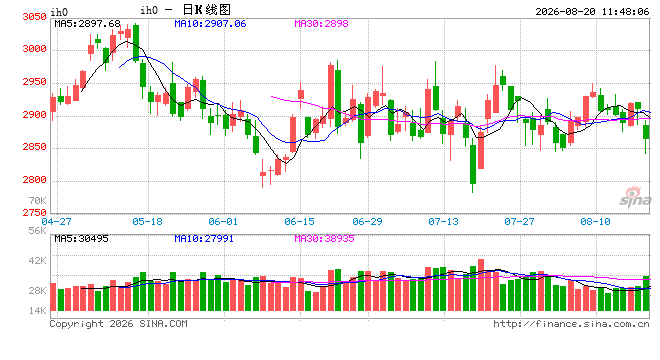 光大期货：8月20日金融日报