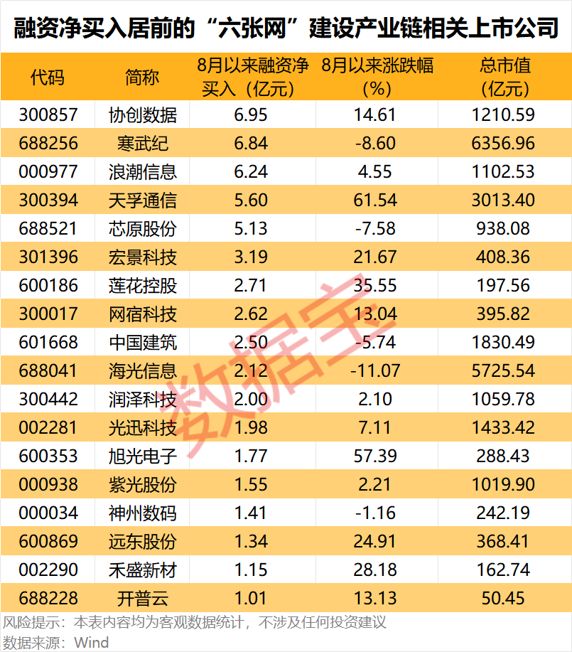 “六张网”拉动投资效应显现	，上市公司积极布局抢抓机遇，3家获机构密集调研