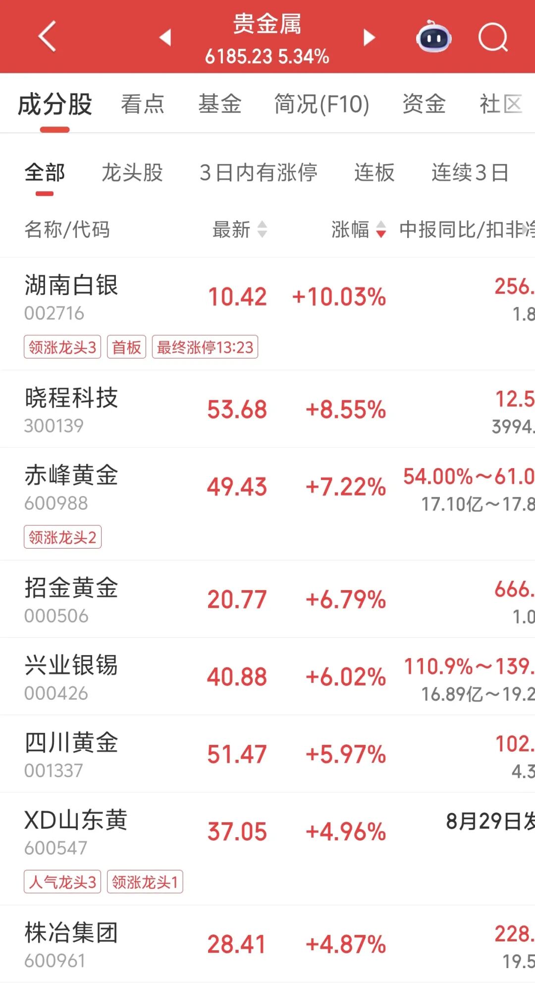 超级大单涌入，200亿龙头涨停