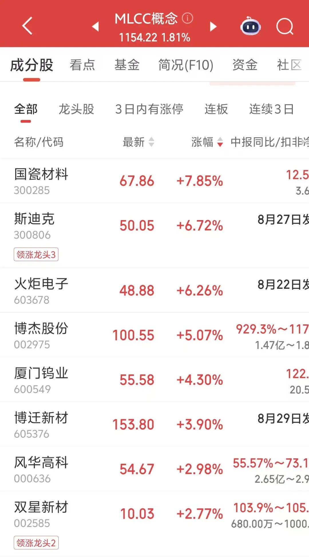 超级大单涌入，200亿龙头涨停